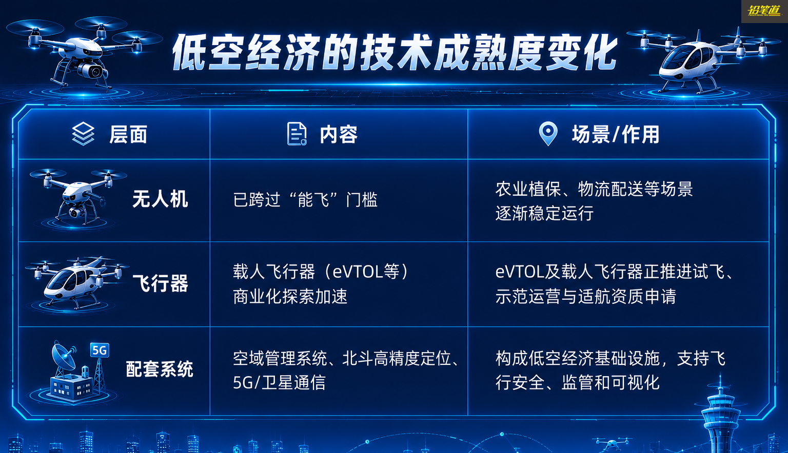 内容综合自农业农村部、中国互联网新闻网、China eVTOL News等报道。