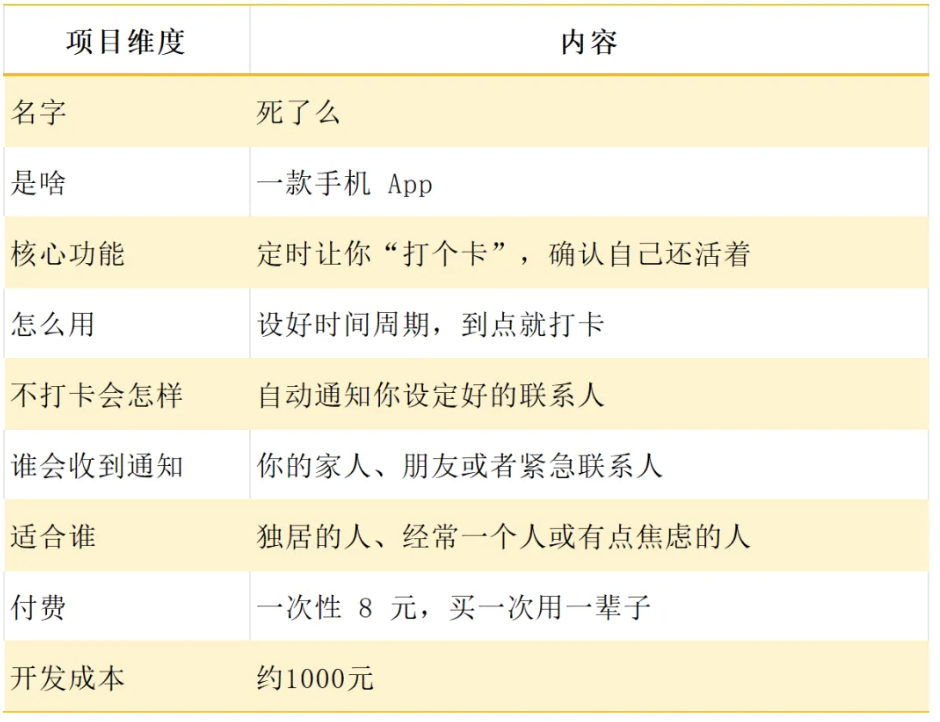“死了么”APP基本信息