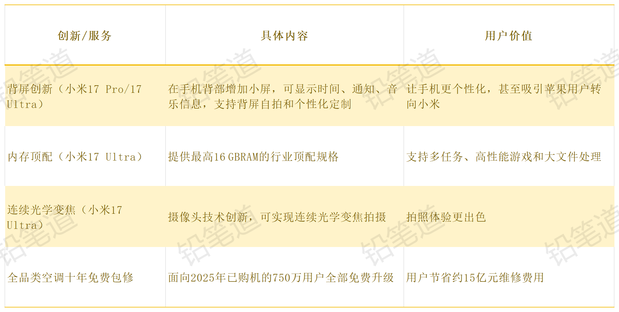 小米2025年在高端化的实践。