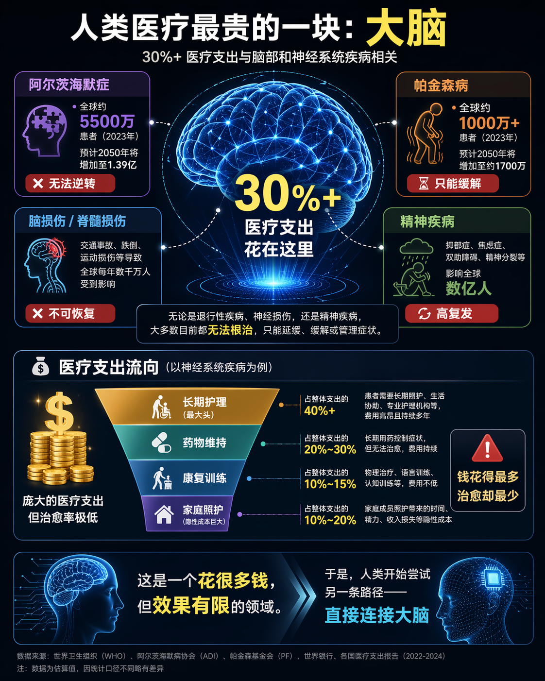 脑机接口的刚需市场