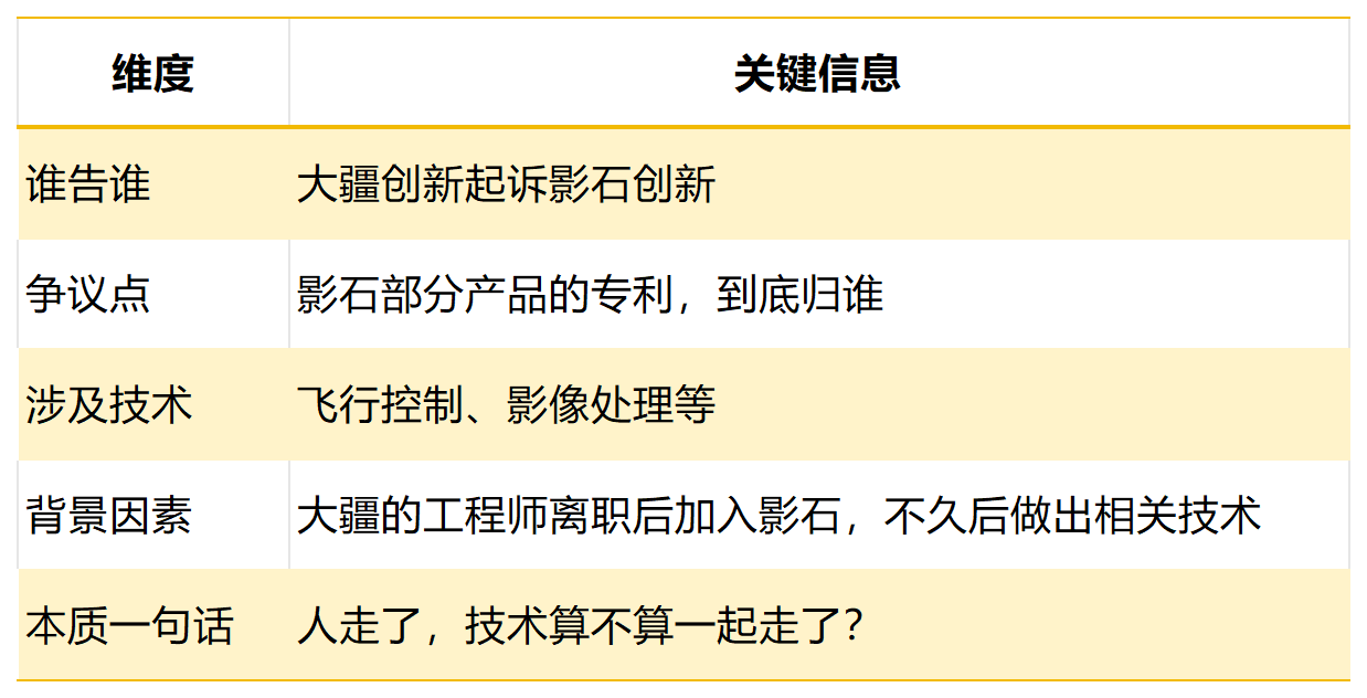本次争议的关键事实
