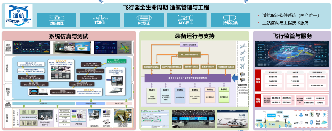 锐天科技的业务范围，能与华设集团互补。