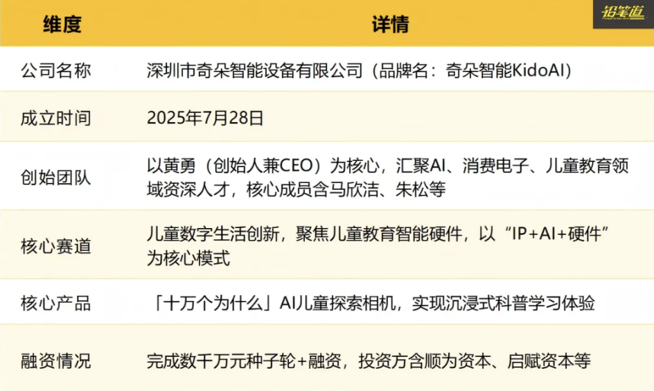 奇朵智能的核心业务