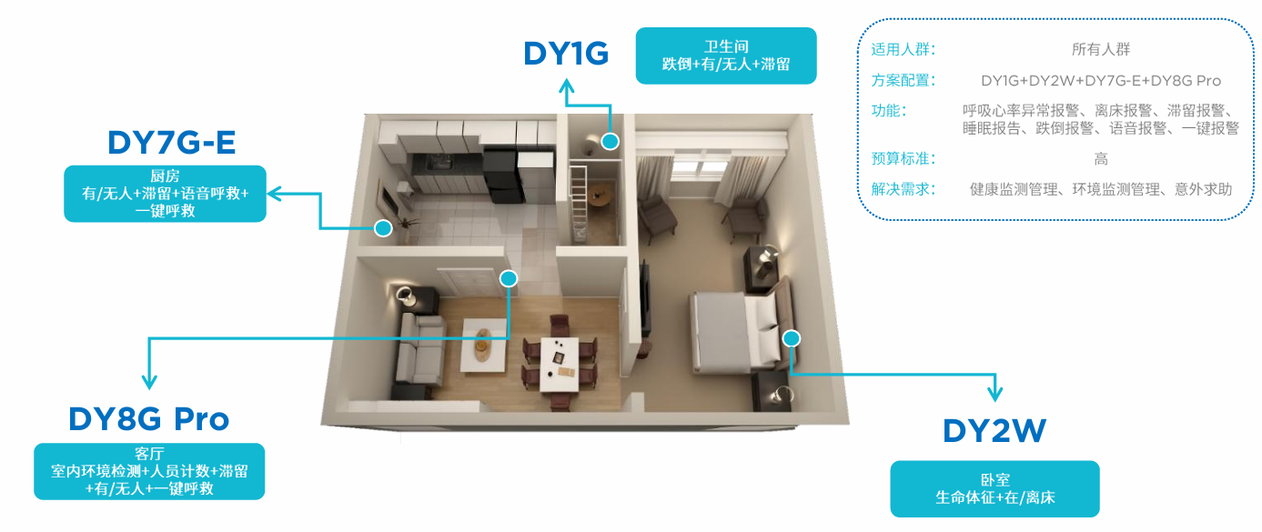 产品场景图（设备在老年家庭中的实际应用）