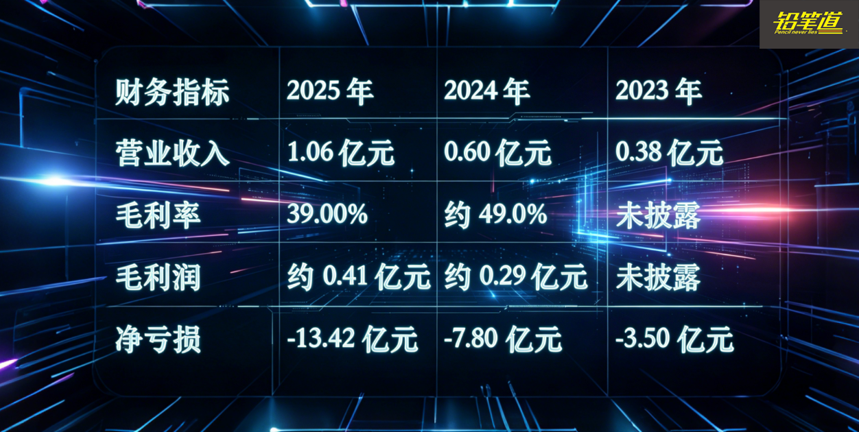 曦智科技财务数据