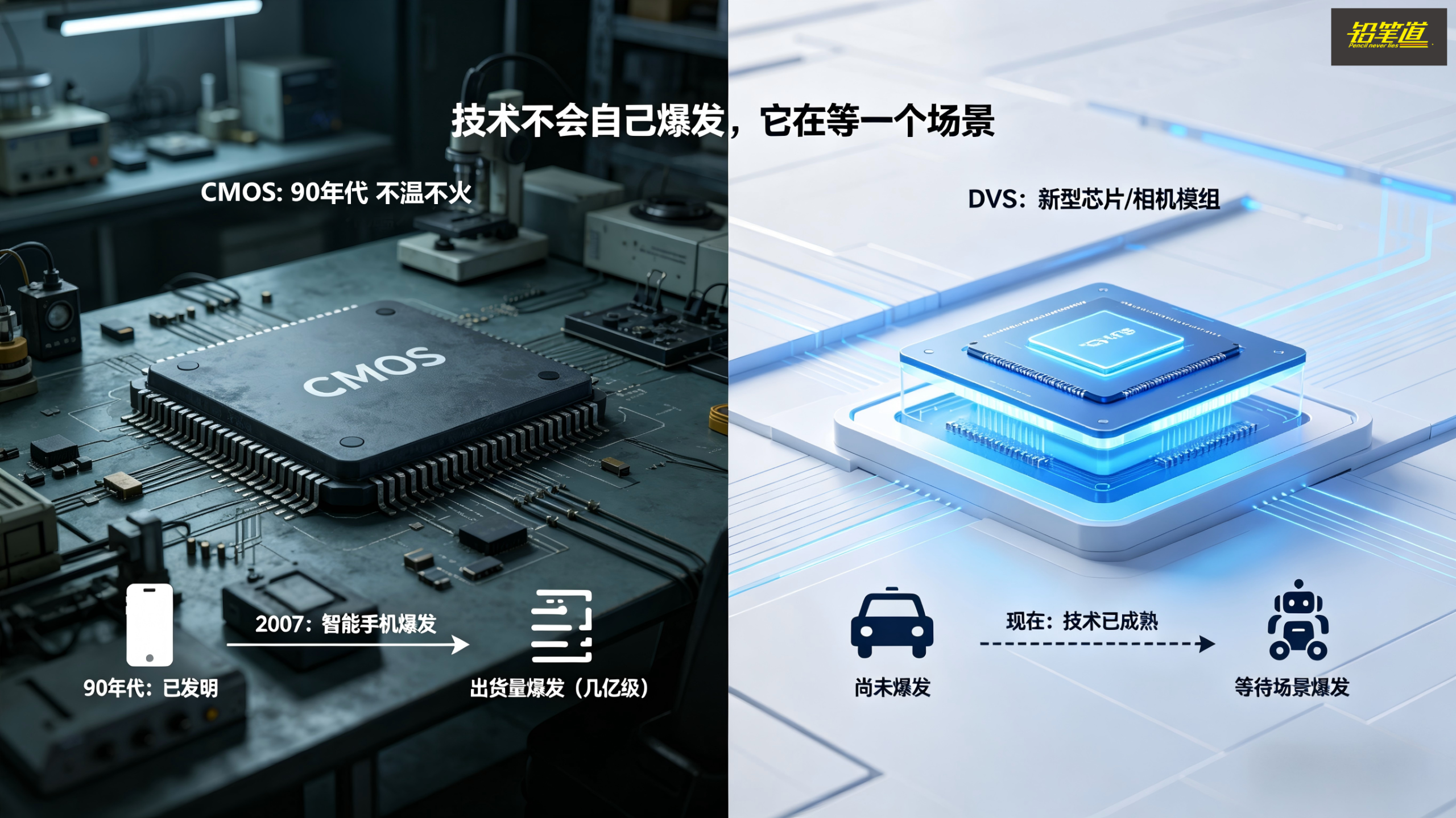 技术的爆发，需要应用场景点燃