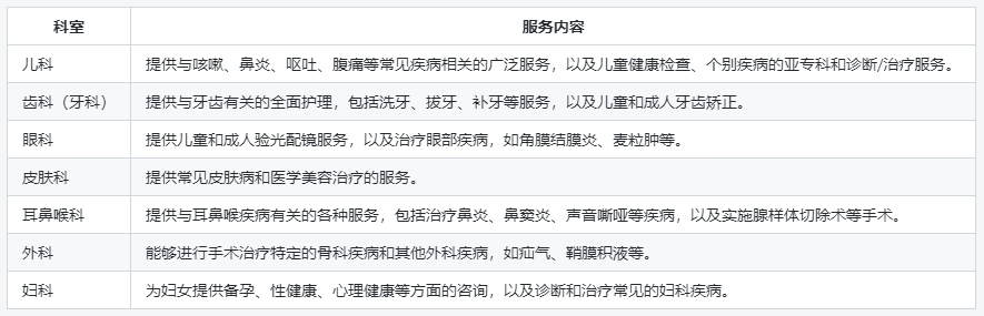 卓正医疗的服务范围