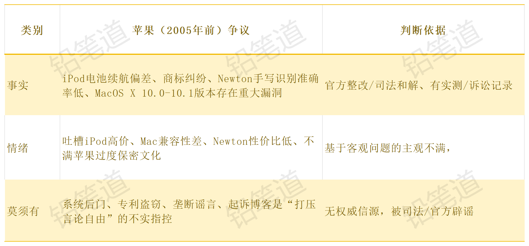 2005年之前，苹果的争议中，也夹杂着谣言、情绪。
