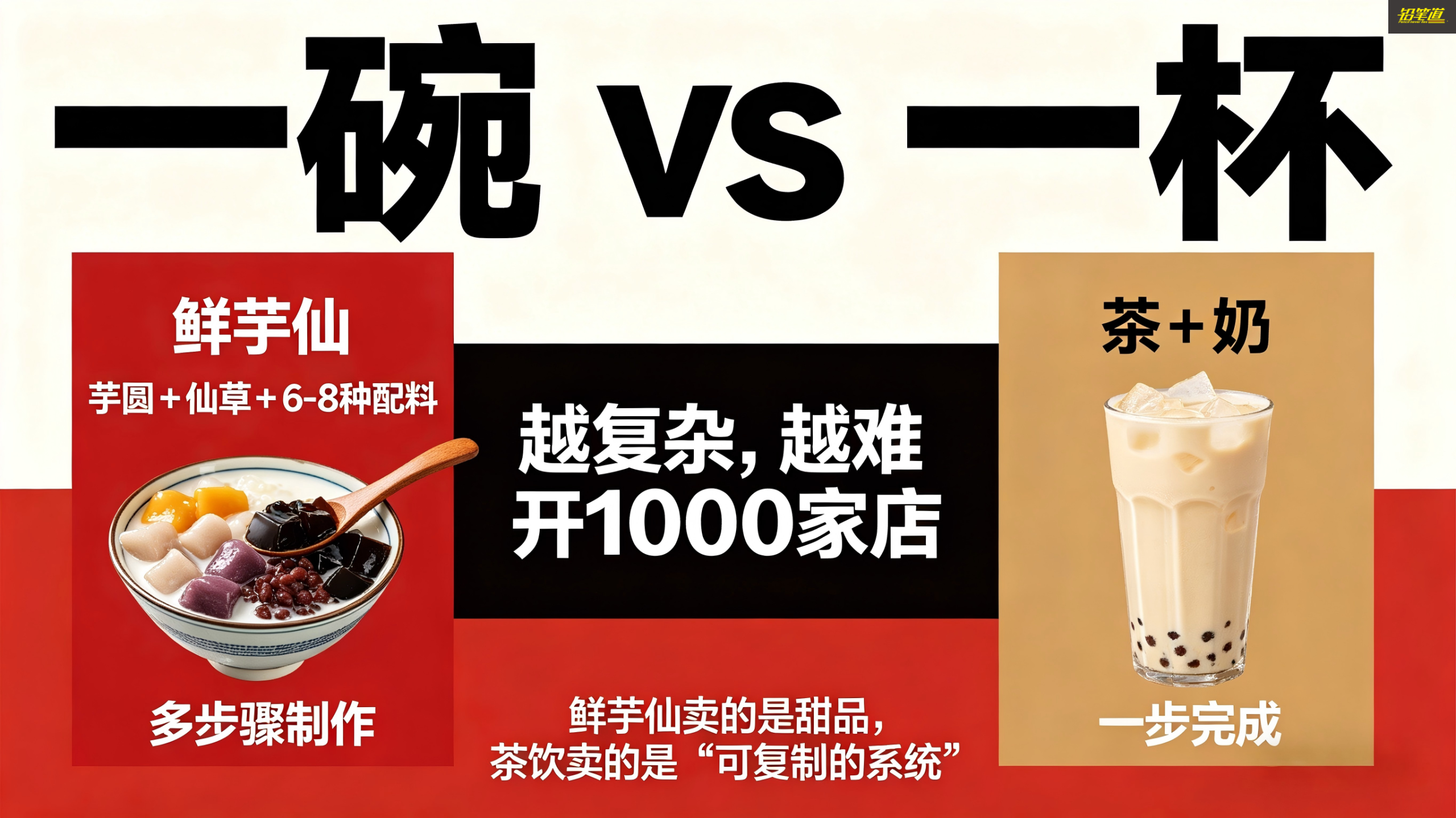 甜品与茶饮产品结构复杂度对比