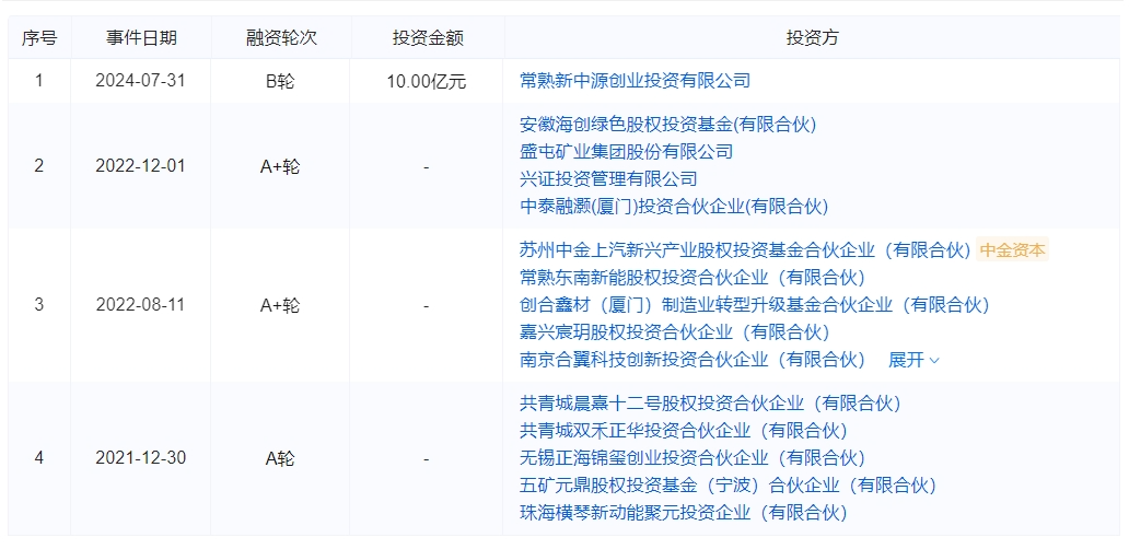 正力新能融资（数据来自企业预警通）