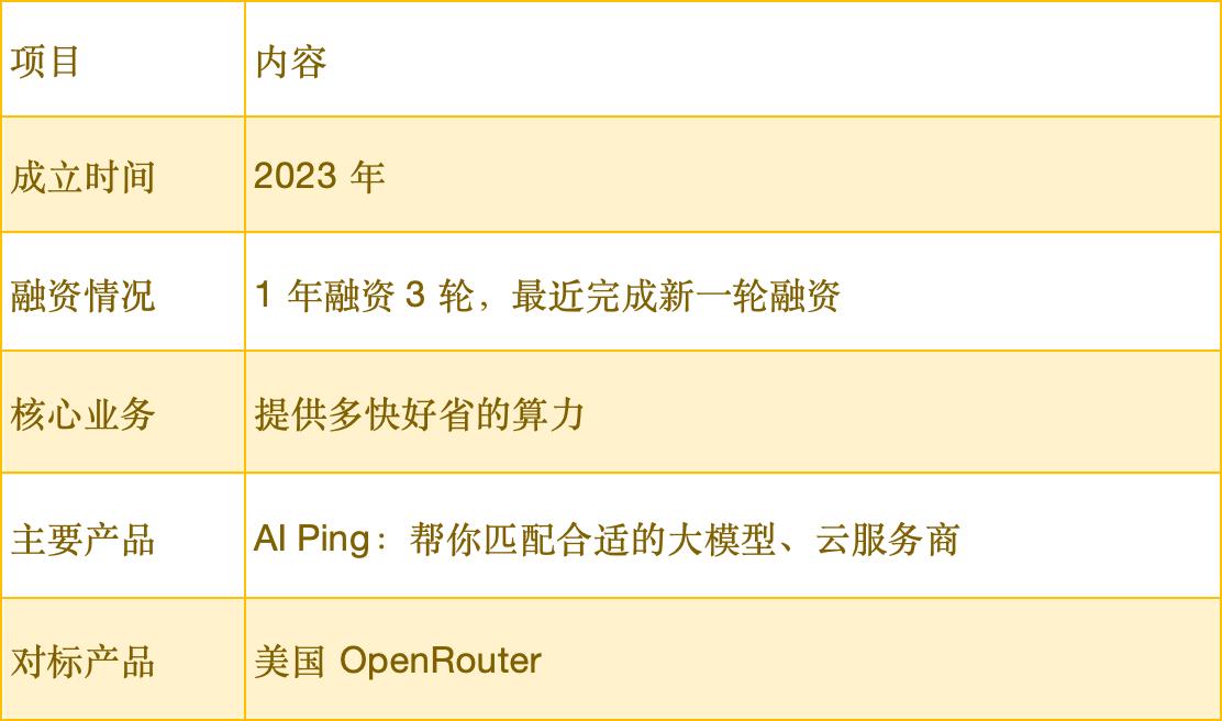 清程极智业务简介