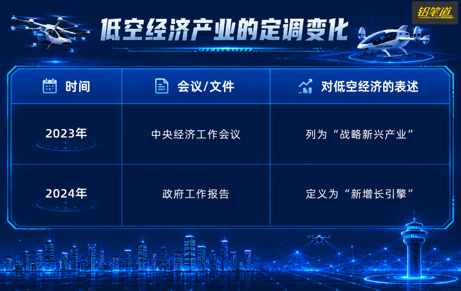从战略新兴产业升级为新增长引擎，后者更强调经济贡献，定调升级。