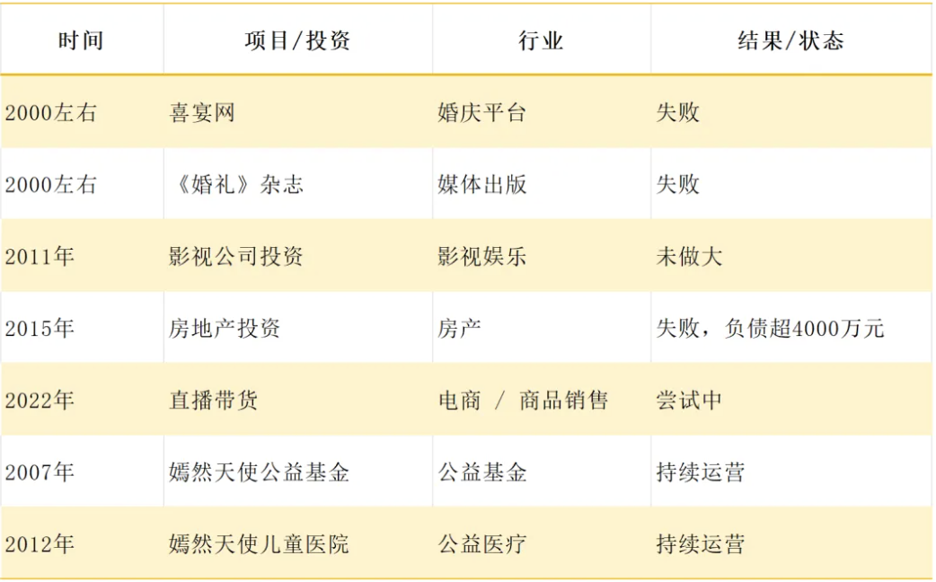 李亚鹏的主要创业经历