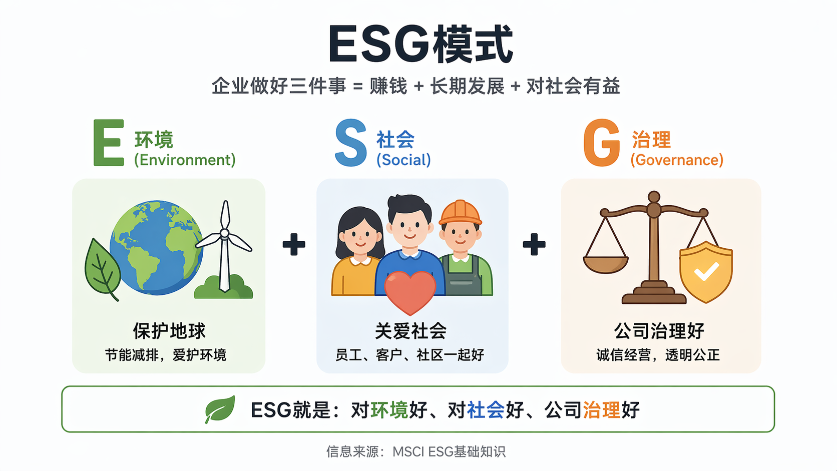 什么是ESG模式？