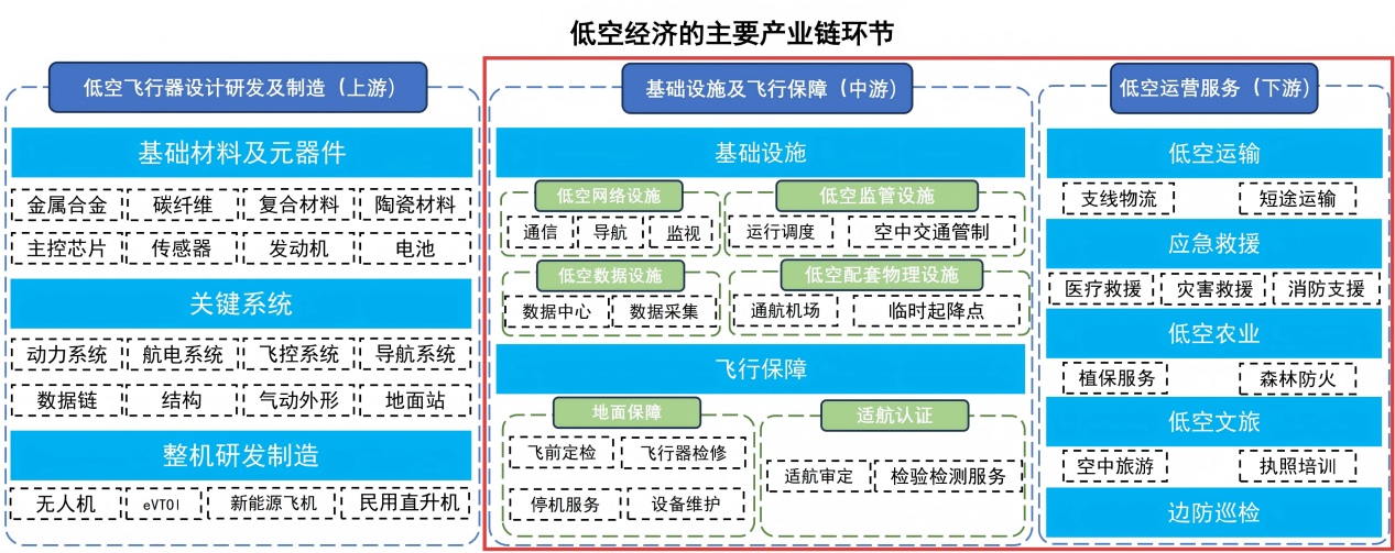 如图标注，收购后的华设集团，业务将覆盖图示所有环节。