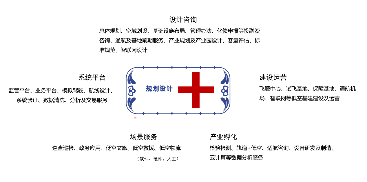 华设集团的业务范围。