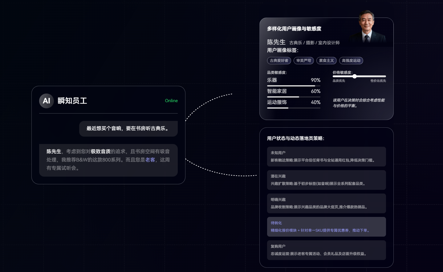 AI员工正在“精准带货”