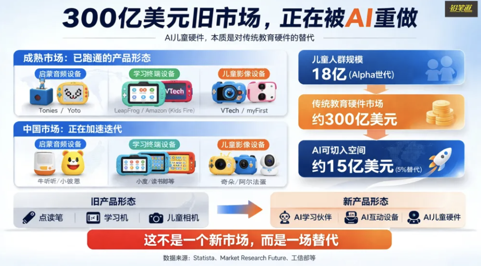 “小科老师”藏在奇朵的AI科教相机里