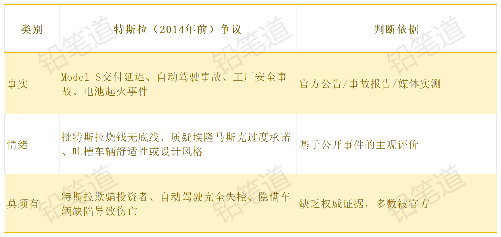 2014年以前，特斯拉陷入的主要争议。