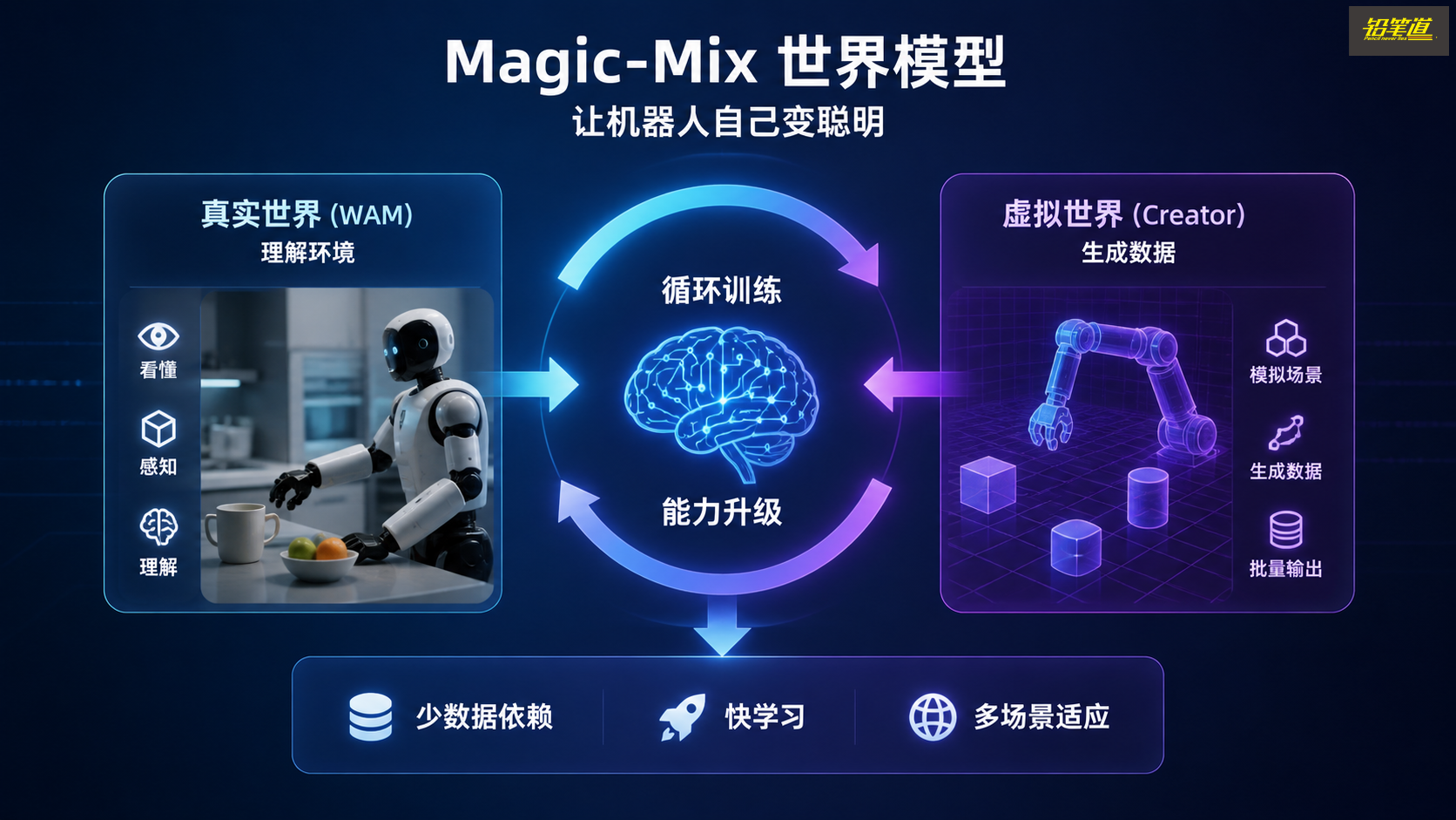 传统训练方式VS魔法原子训练方式