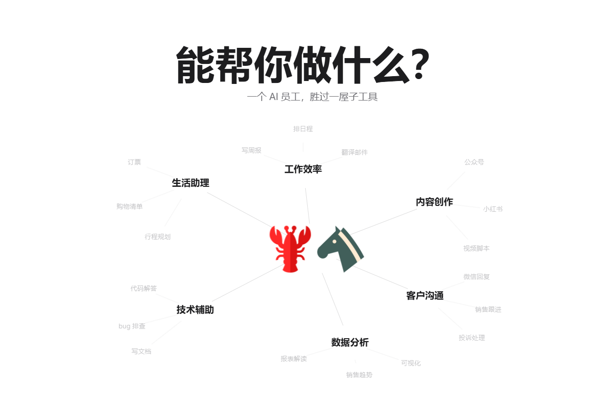 Lobstaff的“AI数字员工”类型