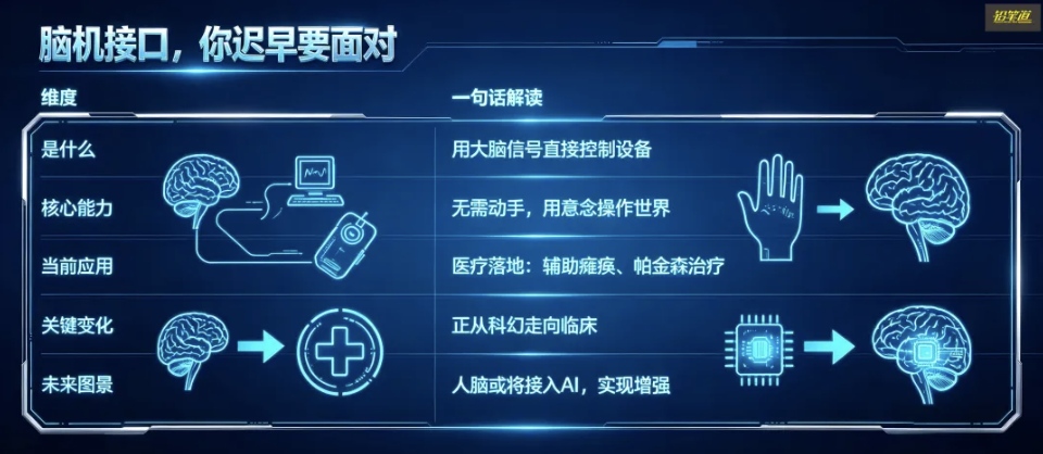 脑机接口常识