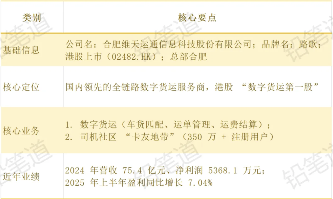 路歌业务信息一览