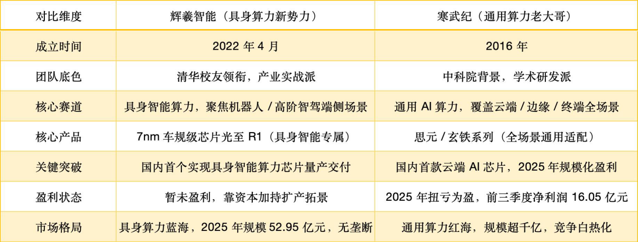 新旧玩家的差异对比