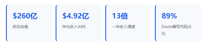 企业关键信息