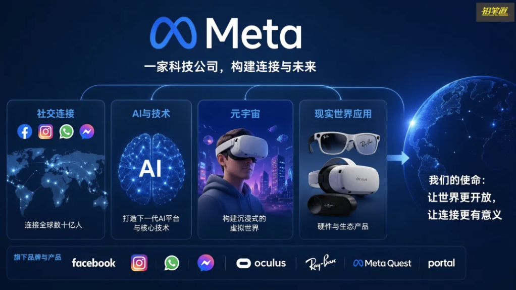 Meta由社交媒体facebook更名而来