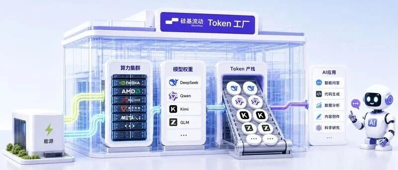 刚刚！一家"Token工厂"融资20亿，打破纪录