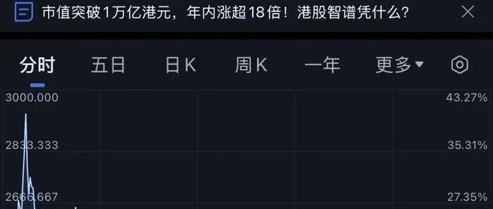 蒸发1.2万亿，智谱们的市值去哪里了？