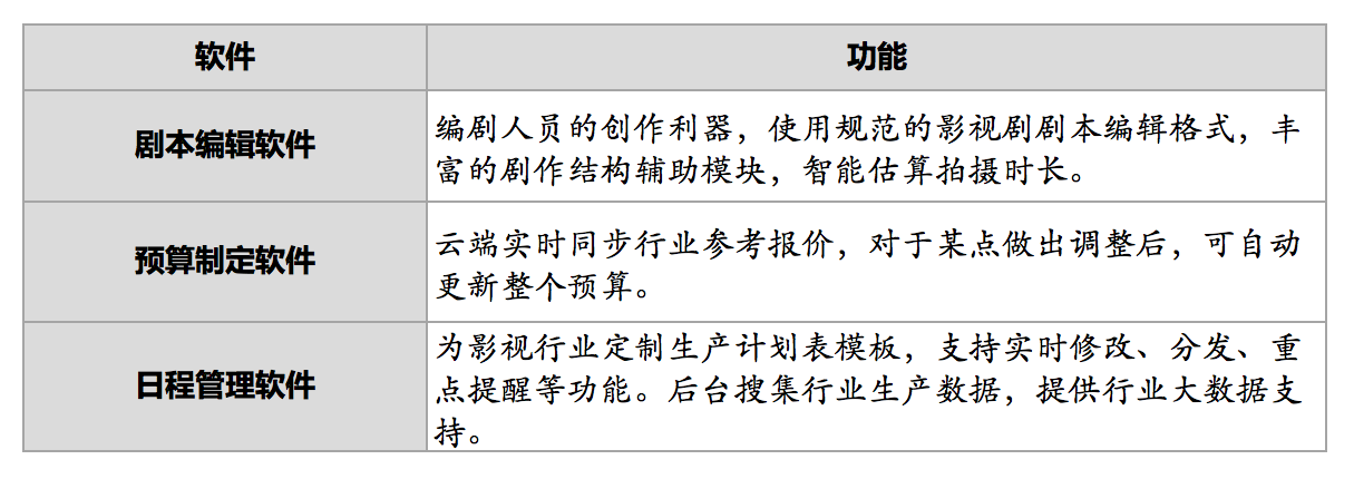 剧本管理软件