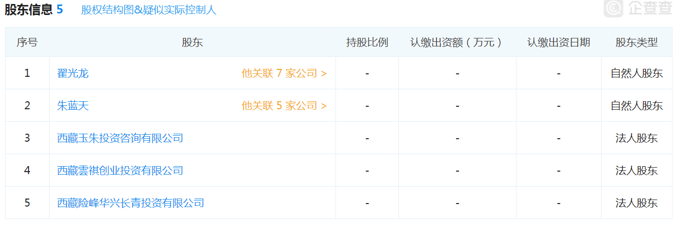 图表信息来自“企查查”