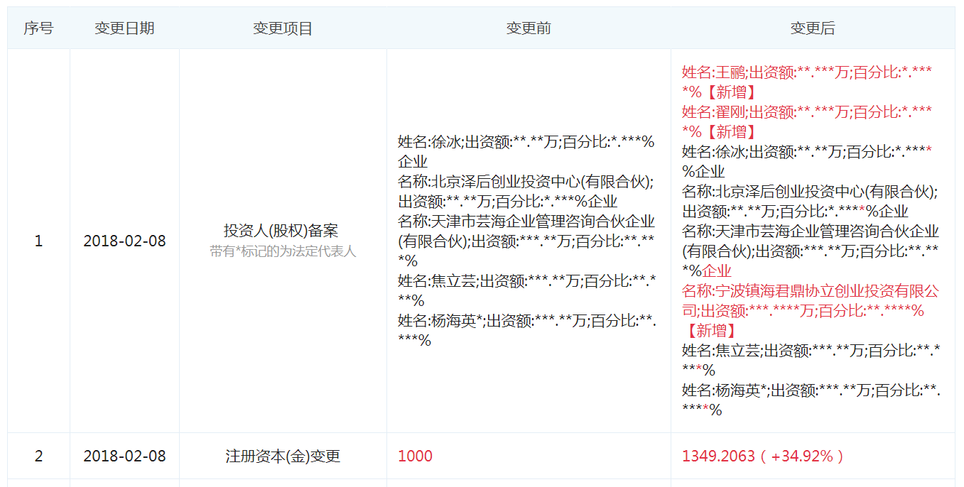 图表信息来自“企查查”