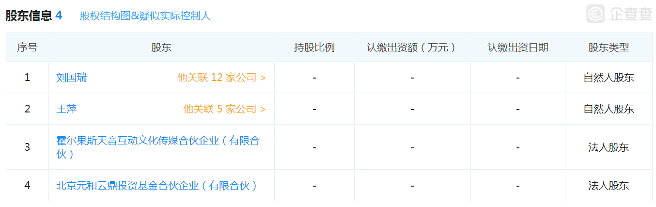 图表信息来自“企查查”
