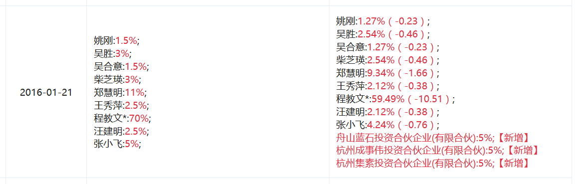 图表信息来自“企查查”。