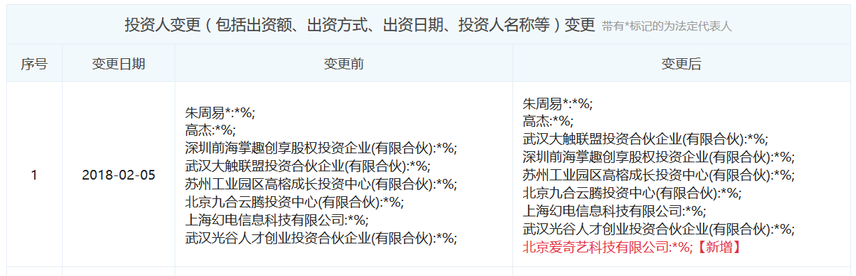 图表信息来自“企查查”。