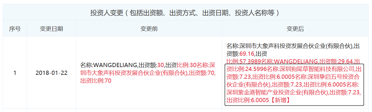 图表信息来自“企查查”。