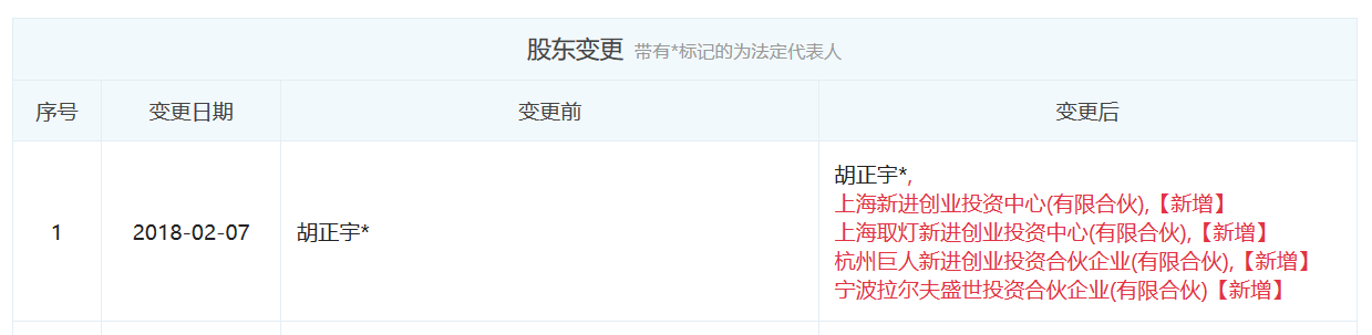 图表信息来自“企查查”。