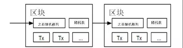 区块链中的两个区块模型