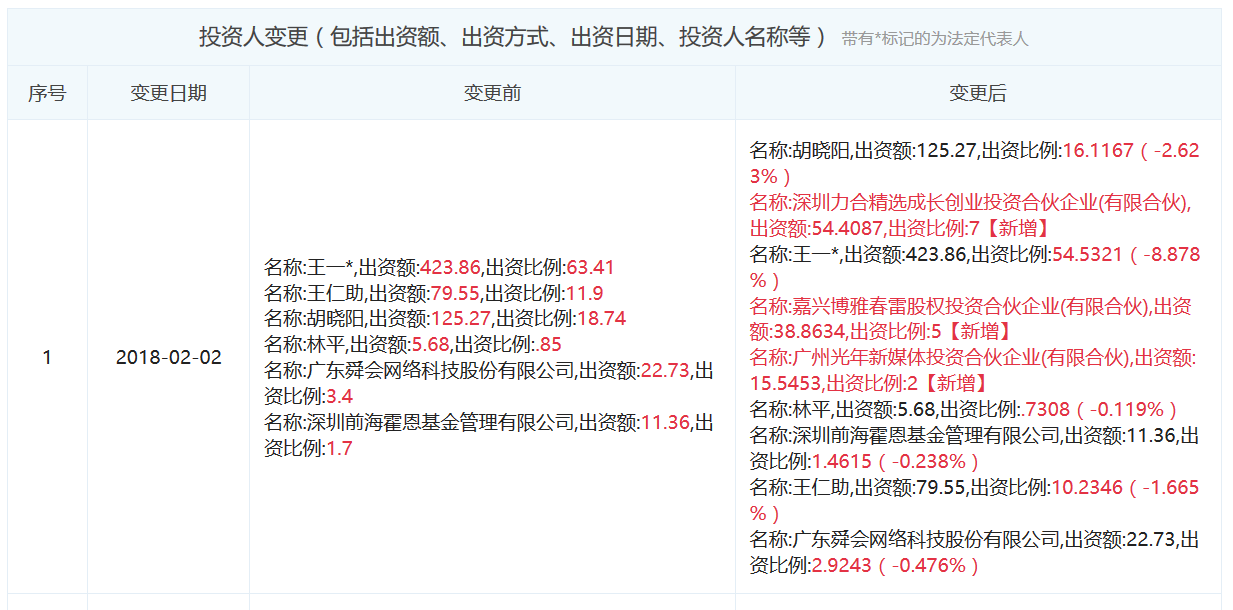 图表信息来自“企查查”。