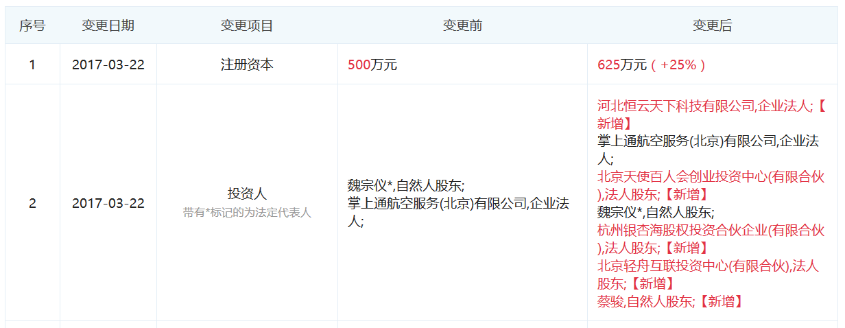 图表信息来自“企查查”。