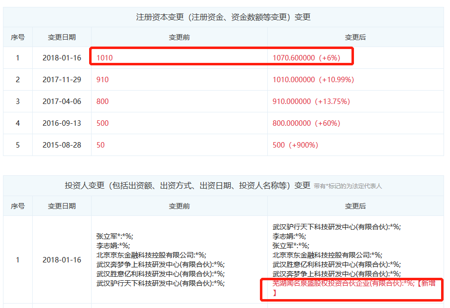 图表信息来自“企查查”。