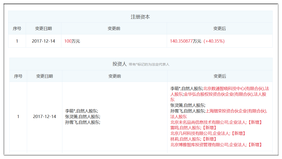 图表信息来自“企查查”。