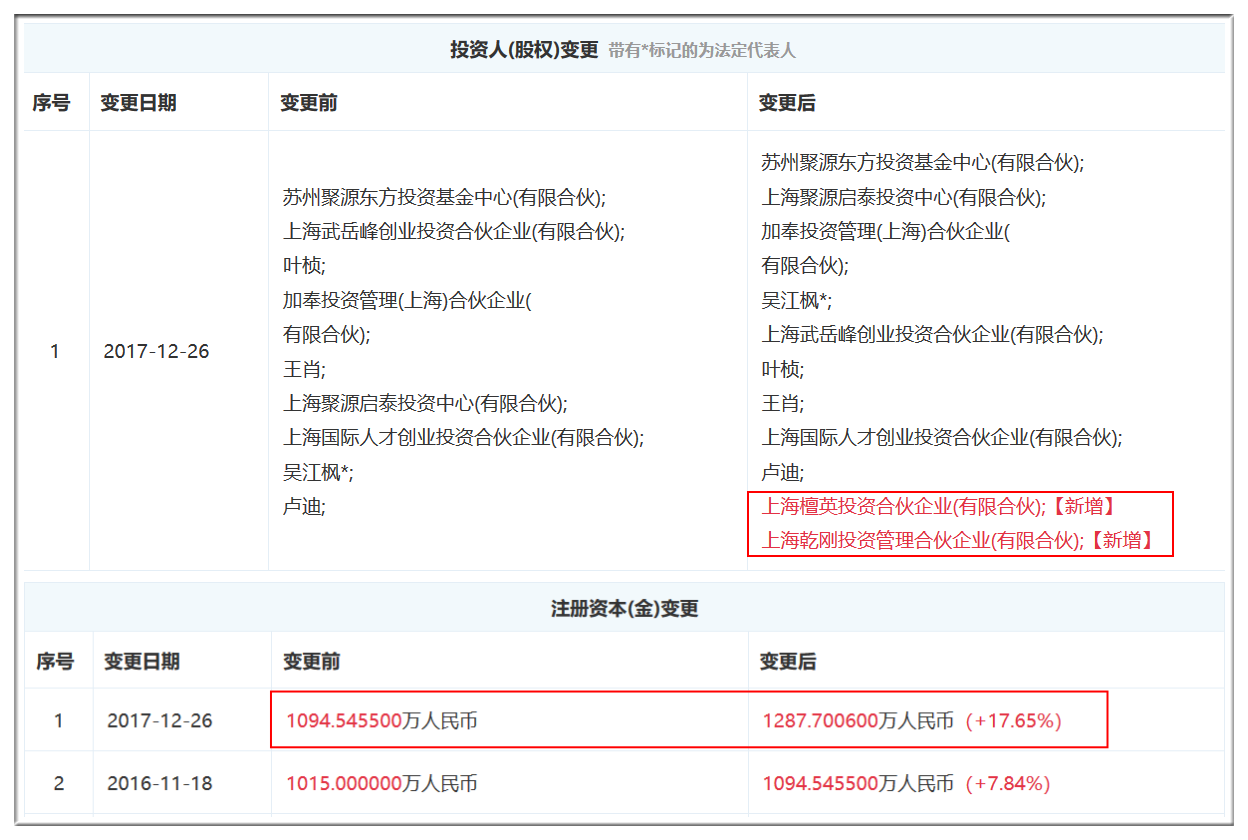 图表信息来自“企查查”。