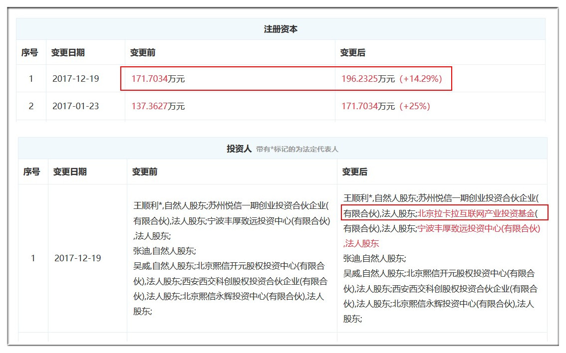 图表信息来自“企查查”。