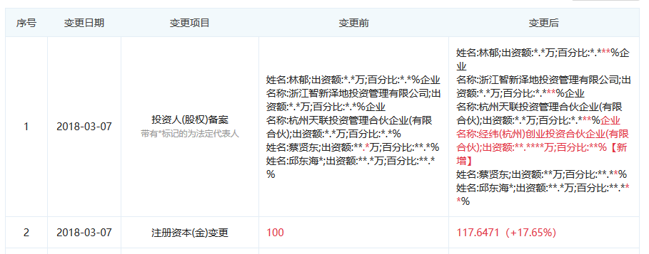 图表来自“企查查”。