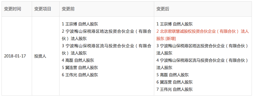 图表信息来自“企查查”