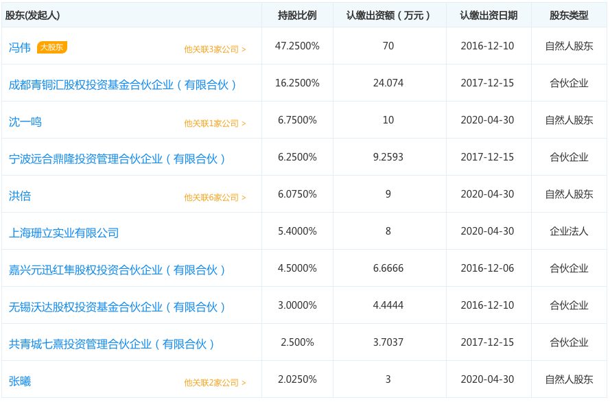 图表信息来自“企查查”